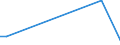 KN 84704000 /Exporte /Einheit = Preise (Euro/Bes. Maßeinheiten) /Partnerland: Slowakei /Meldeland: Europäische Union /84704000:Abrechnungsmaschinen mit Rechenwerk (Ausg. Datenverarbeitungsmaschinen der Pos. 8471)