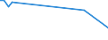 KN 84704000 /Exporte /Einheit = Preise (Euro/Bes. Maßeinheiten) /Partnerland: Rumaenien /Meldeland: Europäische Union /84704000:Abrechnungsmaschinen mit Rechenwerk (Ausg. Datenverarbeitungsmaschinen der Pos. 8471)
