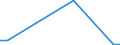 KN 84704000 /Exporte /Einheit = Preise (Euro/Bes. Maßeinheiten) /Partnerland: Kroatien /Meldeland: Europäische Union /84704000:Abrechnungsmaschinen mit Rechenwerk (Ausg. Datenverarbeitungsmaschinen der Pos. 8471)