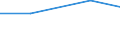 KN 84704000 /Exporte /Einheit = Preise (Euro/Bes. Maßeinheiten) /Partnerland: Tunesien /Meldeland: Europäische Union /84704000:Abrechnungsmaschinen mit Rechenwerk (Ausg. Datenverarbeitungsmaschinen der Pos. 8471)