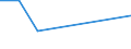 KN 84704000 /Exporte /Einheit = Preise (Euro/Bes. Maßeinheiten) /Partnerland: Ghana /Meldeland: Europäische Union /84704000:Abrechnungsmaschinen mit Rechenwerk (Ausg. Datenverarbeitungsmaschinen der Pos. 8471)
