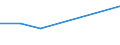 KN 84704000 /Exporte /Einheit = Preise (Euro/Bes. Maßeinheiten) /Partnerland: Tansania /Meldeland: Europäische Union /84704000:Abrechnungsmaschinen mit Rechenwerk (Ausg. Datenverarbeitungsmaschinen der Pos. 8471)