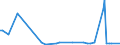 KN 84704000 /Exporte /Einheit = Preise (Euro/Bes. Maßeinheiten) /Partnerland: Kanada /Meldeland: Europäische Union /84704000:Abrechnungsmaschinen mit Rechenwerk (Ausg. Datenverarbeitungsmaschinen der Pos. 8471)