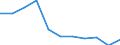 KN 84705000 /Exporte /Einheit = Preise (Euro/Bes. Maßeinheiten) /Partnerland: Belgien/Luxemburg /Meldeland: Eur27 /84705000:Registrierkassen mit Rechenwerk