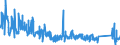 KN 84705000 /Exporte /Einheit = Preise (Euro/Bes. Maßeinheiten) /Partnerland: Niederlande /Meldeland: Eur27_2020 /84705000:Registrierkassen mit Rechenwerk