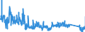 KN 84705000 /Exporte /Einheit = Preise (Euro/Bes. Maßeinheiten) /Partnerland: Deutschland /Meldeland: Eur27_2020 /84705000:Registrierkassen mit Rechenwerk