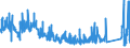 KN 84705000 /Exporte /Einheit = Preise (Euro/Bes. Maßeinheiten) /Partnerland: Irland /Meldeland: Eur27_2020 /84705000:Registrierkassen mit Rechenwerk