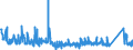 KN 84705000 /Exporte /Einheit = Preise (Euro/Bes. Maßeinheiten) /Partnerland: Daenemark /Meldeland: Eur27_2020 /84705000:Registrierkassen mit Rechenwerk
