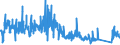 KN 84705000 /Exporte /Einheit = Preise (Euro/Bes. Maßeinheiten) /Partnerland: Belgien /Meldeland: Eur27_2020 /84705000:Registrierkassen mit Rechenwerk