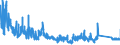 KN 84705000 /Exporte /Einheit = Preise (Euro/Bes. Maßeinheiten) /Partnerland: Schweden /Meldeland: Eur27_2020 /84705000:Registrierkassen mit Rechenwerk