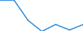 KN 84705000 /Exporte /Einheit = Preise (Euro/Bes. Maßeinheiten) /Partnerland: Schweiz /Meldeland: Eur27 /84705000:Registrierkassen mit Rechenwerk