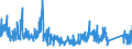 KN 84705000 /Exporte /Einheit = Preise (Euro/Bes. Maßeinheiten) /Partnerland: Oesterreich /Meldeland: Eur27_2020 /84705000:Registrierkassen mit Rechenwerk