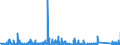 KN 84705000 /Exporte /Einheit = Preise (Euro/Bes. Maßeinheiten) /Partnerland: Lettland /Meldeland: Eur27_2020 /84705000:Registrierkassen mit Rechenwerk