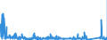 KN 84705000 /Exporte /Einheit = Preise (Euro/Bes. Maßeinheiten) /Partnerland: Ungarn /Meldeland: Eur27_2020 /84705000:Registrierkassen mit Rechenwerk