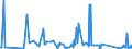 KN 84705000 /Exporte /Einheit = Preise (Euro/Bes. Maßeinheiten) /Partnerland: Aserbaidschan /Meldeland: Eur27_2020 /84705000:Registrierkassen mit Rechenwerk