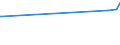 KN 84705000 /Exporte /Einheit = Preise (Euro/Bes. Maßeinheiten) /Partnerland: Tadschikistan /Meldeland: Eur27_2020 /84705000:Registrierkassen mit Rechenwerk