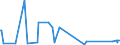 KN 84705000 /Exporte /Einheit = Preise (Euro/Bes. Maßeinheiten) /Partnerland: Kirgistan /Meldeland: Eur27_2020 /84705000:Registrierkassen mit Rechenwerk
