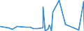 KN 84705000 /Exporte /Einheit = Preise (Euro/Bes. Maßeinheiten) /Partnerland: Niger /Meldeland: Eur27_2020 /84705000:Registrierkassen mit Rechenwerk