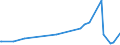 KN 84705000 /Exporte /Einheit = Preise (Euro/Bes. Maßeinheiten) /Partnerland: Zentralaf.republik /Meldeland: Europäische Union /84705000:Registrierkassen mit Rechenwerk