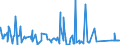 KN 84705000 /Exporte /Einheit = Preise (Euro/Bes. Maßeinheiten) /Partnerland: S.tome /Meldeland: Eur27_2020 /84705000:Registrierkassen mit Rechenwerk