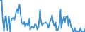 KN 84711010 /Exporte /Einheit = Preise (Euro/Bes. Maßeinheiten) /Partnerland: Frankreich /Meldeland: Europäische Union /84711010:Datenverarbeitungsmaschinen, Automatisch, der Analogen Oder Hybriden Technik, fr Zivile Luftfahrzeuge