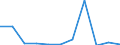 KN 84711010 /Exporte /Einheit = Preise (Euro/Bes. Maßeinheiten) /Partnerland: Belgien/Luxemburg /Meldeland: Europäische Union /84711010:Datenverarbeitungsmaschinen, Automatisch, der Analogen Oder Hybriden Technik, fr Zivile Luftfahrzeuge