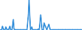 KN 84711010 /Exporte /Einheit = Preise (Euro/Bes. Maßeinheiten) /Partnerland: Niederlande /Meldeland: Europäische Union /84711010:Datenverarbeitungsmaschinen, Automatisch, der Analogen Oder Hybriden Technik, fr Zivile Luftfahrzeuge