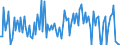 KN 84711010 /Exporte /Einheit = Preise (Euro/Bes. Maßeinheiten) /Partnerland: Deutschland /Meldeland: Europäische Union /84711010:Datenverarbeitungsmaschinen, Automatisch, der Analogen Oder Hybriden Technik, fr Zivile Luftfahrzeuge