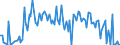 KN 84711010 /Exporte /Einheit = Preise (Euro/Bes. Maßeinheiten) /Partnerland: Italien /Meldeland: Europäische Union /84711010:Datenverarbeitungsmaschinen, Automatisch, der Analogen Oder Hybriden Technik, fr Zivile Luftfahrzeuge