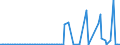 KN 84711010 /Exporte /Einheit = Preise (Euro/Bes. Maßeinheiten) /Partnerland: Irland /Meldeland: Europäische Union /84711010:Datenverarbeitungsmaschinen, Automatisch, der Analogen Oder Hybriden Technik, fr Zivile Luftfahrzeuge