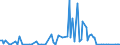 KN 84711010 /Exporte /Einheit = Preise (Euro/Bes. Maßeinheiten) /Partnerland: Daenemark /Meldeland: Europäische Union /84711010:Datenverarbeitungsmaschinen, Automatisch, der Analogen Oder Hybriden Technik, fr Zivile Luftfahrzeuge