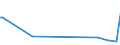 CN 84711010 /Exports /Unit = Prices (Euro/suppl. units) /Partner: Sudan /Reporter: European Union /84711010:Analogue or Hybrid Automatic Data Processing Machines, for Civil Aircraft