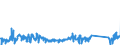 KN 84714100 /Exporte /Einheit = Preise (Euro/Bes. Maßeinheiten) /Partnerland: Frankreich /Meldeland: Eur27_2020 /84714100:Datenverarbeitungsmaschinen, Automatisch, mit Mindestens Einer Zentraleinheit, Einer Eingabeeinheit und Einer Ausgabeeinheit, Letztere Auch Kombiniert, in Einem Gemeinsamen Gehäuse (Ausg. Tragbare Maschinen mit Einem Gewicht von <= 10 kg, mit den übrigen Einheiten Eines Systems Gestellte Maschinen Sowie Periphere Einheiten)