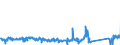 KN 84714100 /Exporte /Einheit = Preise (Euro/Bes. Maßeinheiten) /Partnerland: Deutschland /Meldeland: Eur27_2020 /84714100:Datenverarbeitungsmaschinen, Automatisch, mit Mindestens Einer Zentraleinheit, Einer Eingabeeinheit und Einer Ausgabeeinheit, Letztere Auch Kombiniert, in Einem Gemeinsamen Gehäuse (Ausg. Tragbare Maschinen mit Einem Gewicht von <= 10 kg, mit den übrigen Einheiten Eines Systems Gestellte Maschinen Sowie Periphere Einheiten)