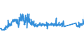 KN 84714100 /Exporte /Einheit = Preise (Euro/Bes. Maßeinheiten) /Partnerland: Italien /Meldeland: Eur27_2020 /84714100:Datenverarbeitungsmaschinen, Automatisch, mit Mindestens Einer Zentraleinheit, Einer Eingabeeinheit und Einer Ausgabeeinheit, Letztere Auch Kombiniert, in Einem Gemeinsamen Gehäuse (Ausg. Tragbare Maschinen mit Einem Gewicht von <= 10 kg, mit den übrigen Einheiten Eines Systems Gestellte Maschinen Sowie Periphere Einheiten)