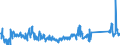 KN 84714100 /Exporte /Einheit = Preise (Euro/Bes. Maßeinheiten) /Partnerland: Ver.koenigreich /Meldeland: Eur27_2020 /84714100:Datenverarbeitungsmaschinen, Automatisch, mit Mindestens Einer Zentraleinheit, Einer Eingabeeinheit und Einer Ausgabeeinheit, Letztere Auch Kombiniert, in Einem Gemeinsamen Gehäuse (Ausg. Tragbare Maschinen mit Einem Gewicht von <= 10 kg, mit den übrigen Einheiten Eines Systems Gestellte Maschinen Sowie Periphere Einheiten)