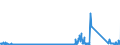 KN 84714100 /Exporte /Einheit = Preise (Euro/Bes. Maßeinheiten) /Partnerland: Irland /Meldeland: Eur27_2020 /84714100:Datenverarbeitungsmaschinen, Automatisch, mit Mindestens Einer Zentraleinheit, Einer Eingabeeinheit und Einer Ausgabeeinheit, Letztere Auch Kombiniert, in Einem Gemeinsamen Gehäuse (Ausg. Tragbare Maschinen mit Einem Gewicht von <= 10 kg, mit den übrigen Einheiten Eines Systems Gestellte Maschinen Sowie Periphere Einheiten)