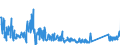 KN 84714100 /Exporte /Einheit = Preise (Euro/Bes. Maßeinheiten) /Partnerland: Griechenland /Meldeland: Eur27_2020 /84714100:Datenverarbeitungsmaschinen, Automatisch, mit Mindestens Einer Zentraleinheit, Einer Eingabeeinheit und Einer Ausgabeeinheit, Letztere Auch Kombiniert, in Einem Gemeinsamen Gehäuse (Ausg. Tragbare Maschinen mit Einem Gewicht von <= 10 kg, mit den übrigen Einheiten Eines Systems Gestellte Maschinen Sowie Periphere Einheiten)