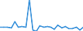 KN 84714100 /Exporte /Einheit = Preise (Euro/Bes. Maßeinheiten) /Partnerland: Ver.koenigreich(Nordirland) /Meldeland: Eur27_2020 /84714100:Datenverarbeitungsmaschinen, Automatisch, mit Mindestens Einer Zentraleinheit, Einer Eingabeeinheit und Einer Ausgabeeinheit, Letztere Auch Kombiniert, in Einem Gemeinsamen Gehäuse (Ausg. Tragbare Maschinen mit Einem Gewicht von <= 10 kg, mit den übrigen Einheiten Eines Systems Gestellte Maschinen Sowie Periphere Einheiten)