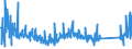 KN 84714100 /Exporte /Einheit = Preise (Euro/Bes. Maßeinheiten) /Partnerland: Luxemburg /Meldeland: Eur27_2020 /84714100:Datenverarbeitungsmaschinen, Automatisch, mit Mindestens Einer Zentraleinheit, Einer Eingabeeinheit und Einer Ausgabeeinheit, Letztere Auch Kombiniert, in Einem Gemeinsamen Gehäuse (Ausg. Tragbare Maschinen mit Einem Gewicht von <= 10 kg, mit den übrigen Einheiten Eines Systems Gestellte Maschinen Sowie Periphere Einheiten)