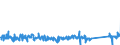 KN 84714100 /Exporte /Einheit = Preise (Euro/Bes. Maßeinheiten) /Partnerland: Finnland /Meldeland: Eur27_2020 /84714100:Datenverarbeitungsmaschinen, Automatisch, mit Mindestens Einer Zentraleinheit, Einer Eingabeeinheit und Einer Ausgabeeinheit, Letztere Auch Kombiniert, in Einem Gemeinsamen Gehäuse (Ausg. Tragbare Maschinen mit Einem Gewicht von <= 10 kg, mit den übrigen Einheiten Eines Systems Gestellte Maschinen Sowie Periphere Einheiten)
