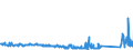 KN 84714100 /Exporte /Einheit = Preise (Euro/Bes. Maßeinheiten) /Partnerland: Oesterreich /Meldeland: Eur27_2020 /84714100:Datenverarbeitungsmaschinen, Automatisch, mit Mindestens Einer Zentraleinheit, Einer Eingabeeinheit und Einer Ausgabeeinheit, Letztere Auch Kombiniert, in Einem Gemeinsamen Gehäuse (Ausg. Tragbare Maschinen mit Einem Gewicht von <= 10 kg, mit den übrigen Einheiten Eines Systems Gestellte Maschinen Sowie Periphere Einheiten)