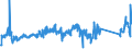 KN 84714100 /Exporte /Einheit = Preise (Euro/Bes. Maßeinheiten) /Partnerland: Schweiz /Meldeland: Eur27_2020 /84714100:Datenverarbeitungsmaschinen, Automatisch, mit Mindestens Einer Zentraleinheit, Einer Eingabeeinheit und Einer Ausgabeeinheit, Letztere Auch Kombiniert, in Einem Gemeinsamen Gehäuse (Ausg. Tragbare Maschinen mit Einem Gewicht von <= 10 kg, mit den übrigen Einheiten Eines Systems Gestellte Maschinen Sowie Periphere Einheiten)