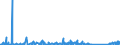 KN 84714100 /Exporte /Einheit = Preise (Euro/Bes. Maßeinheiten) /Partnerland: Faeroeer Inseln /Meldeland: Eur27_2020 /84714100:Datenverarbeitungsmaschinen, Automatisch, mit Mindestens Einer Zentraleinheit, Einer Eingabeeinheit und Einer Ausgabeeinheit, Letztere Auch Kombiniert, in Einem Gemeinsamen Gehäuse (Ausg. Tragbare Maschinen mit Einem Gewicht von <= 10 kg, mit den übrigen Einheiten Eines Systems Gestellte Maschinen Sowie Periphere Einheiten)