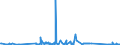 KN 84714100 /Exporte /Einheit = Preise (Euro/Bes. Maßeinheiten) /Partnerland: San Marino /Meldeland: Eur27_2020 /84714100:Datenverarbeitungsmaschinen, Automatisch, mit Mindestens Einer Zentraleinheit, Einer Eingabeeinheit und Einer Ausgabeeinheit, Letztere Auch Kombiniert, in Einem Gemeinsamen Gehäuse (Ausg. Tragbare Maschinen mit Einem Gewicht von <= 10 kg, mit den übrigen Einheiten Eines Systems Gestellte Maschinen Sowie Periphere Einheiten)