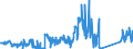 KN 84714100 /Exporte /Einheit = Preise (Euro/Bes. Maßeinheiten) /Partnerland: Tuerkei /Meldeland: Eur27_2020 /84714100:Datenverarbeitungsmaschinen, Automatisch, mit Mindestens Einer Zentraleinheit, Einer Eingabeeinheit und Einer Ausgabeeinheit, Letztere Auch Kombiniert, in Einem Gemeinsamen Gehäuse (Ausg. Tragbare Maschinen mit Einem Gewicht von <= 10 kg, mit den übrigen Einheiten Eines Systems Gestellte Maschinen Sowie Periphere Einheiten)