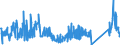 KN 84714100 /Exporte /Einheit = Preise (Euro/Bes. Maßeinheiten) /Partnerland: Lettland /Meldeland: Eur27_2020 /84714100:Datenverarbeitungsmaschinen, Automatisch, mit Mindestens Einer Zentraleinheit, Einer Eingabeeinheit und Einer Ausgabeeinheit, Letztere Auch Kombiniert, in Einem Gemeinsamen Gehäuse (Ausg. Tragbare Maschinen mit Einem Gewicht von <= 10 kg, mit den übrigen Einheiten Eines Systems Gestellte Maschinen Sowie Periphere Einheiten)