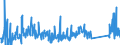 KN 84714100 /Exporte /Einheit = Preise (Euro/Bes. Maßeinheiten) /Partnerland: Litauen /Meldeland: Eur27_2020 /84714100:Datenverarbeitungsmaschinen, Automatisch, mit Mindestens Einer Zentraleinheit, Einer Eingabeeinheit und Einer Ausgabeeinheit, Letztere Auch Kombiniert, in Einem Gemeinsamen Gehäuse (Ausg. Tragbare Maschinen mit Einem Gewicht von <= 10 kg, mit den übrigen Einheiten Eines Systems Gestellte Maschinen Sowie Periphere Einheiten)