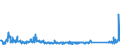 KN 84714100 /Exporte /Einheit = Preise (Euro/Bes. Maßeinheiten) /Partnerland: Polen /Meldeland: Eur27_2020 /84714100:Datenverarbeitungsmaschinen, Automatisch, mit Mindestens Einer Zentraleinheit, Einer Eingabeeinheit und Einer Ausgabeeinheit, Letztere Auch Kombiniert, in Einem Gemeinsamen Gehäuse (Ausg. Tragbare Maschinen mit Einem Gewicht von <= 10 kg, mit den übrigen Einheiten Eines Systems Gestellte Maschinen Sowie Periphere Einheiten)