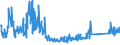 KN 84714100 /Exporte /Einheit = Preise (Euro/Bes. Maßeinheiten) /Partnerland: Tschechien /Meldeland: Eur27_2020 /84714100:Datenverarbeitungsmaschinen, Automatisch, mit Mindestens Einer Zentraleinheit, Einer Eingabeeinheit und Einer Ausgabeeinheit, Letztere Auch Kombiniert, in Einem Gemeinsamen Gehäuse (Ausg. Tragbare Maschinen mit Einem Gewicht von <= 10 kg, mit den übrigen Einheiten Eines Systems Gestellte Maschinen Sowie Periphere Einheiten)